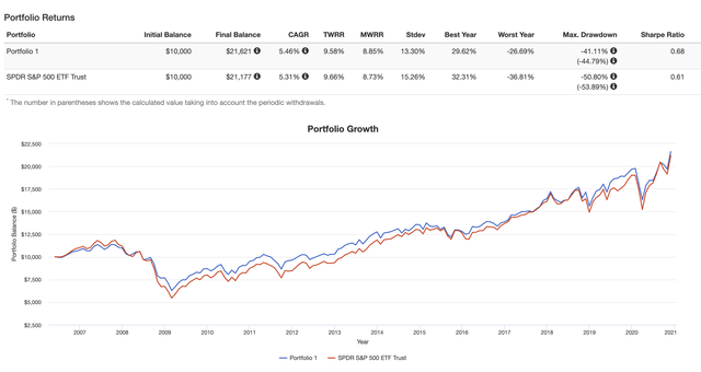 Year-End Checkup On Dividend Growth Investing (NYSEARCA:VIG) - Seeking Alpha