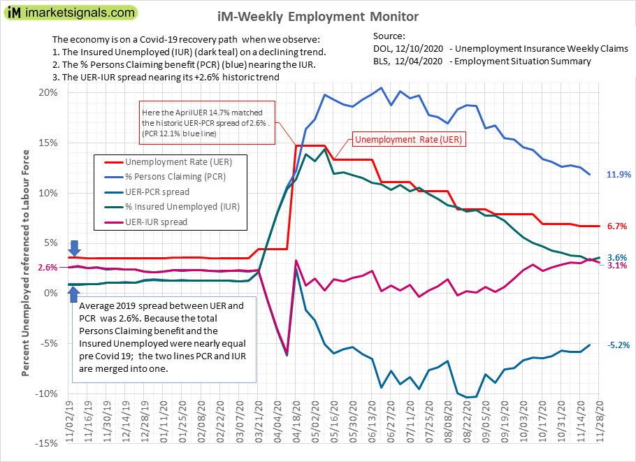 covid-19-recession-stalled-economic-recovery-the-im-weekly