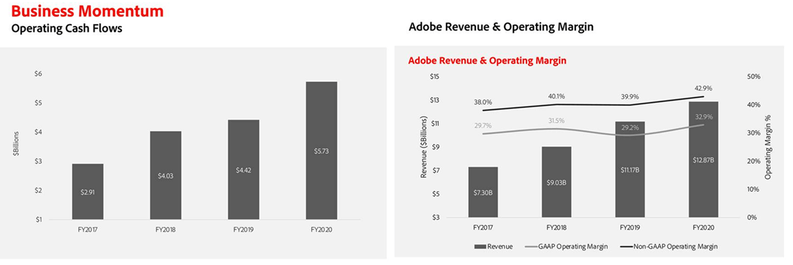 Adobe Earnings Review: Spotless, Stock Is A Strong Buy (NASDAQ:ADBE ...