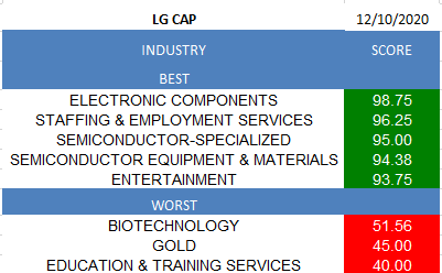 The Best Big-Cap Stocks To Buy On A Pullback | Seeking Alpha