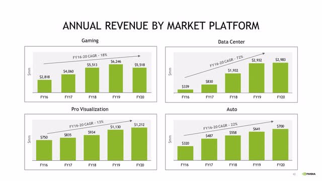 Nvidia: Deep Dive And Cash Flow Analysis (NASDAQ:NVDA) | Seeking Alpha