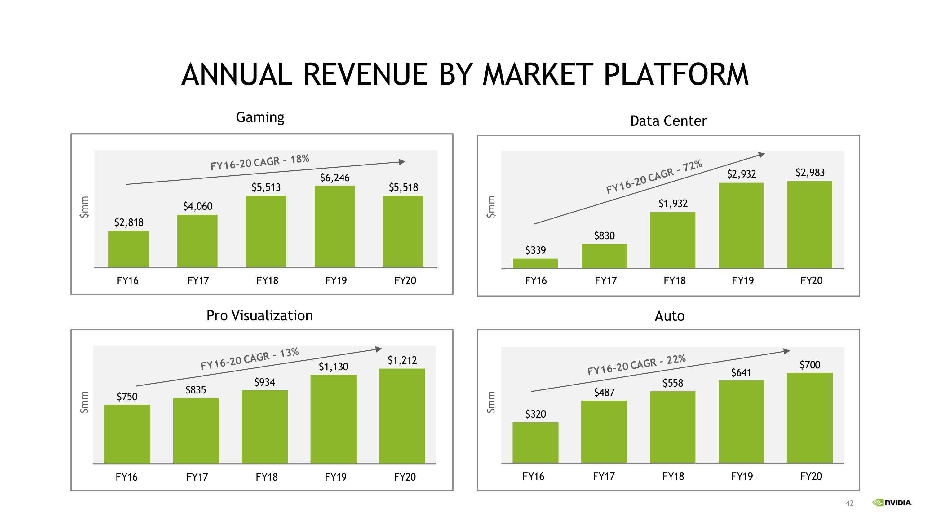 Nvidia Deep Dive And Cash Flow Analysis newsfilter.io
