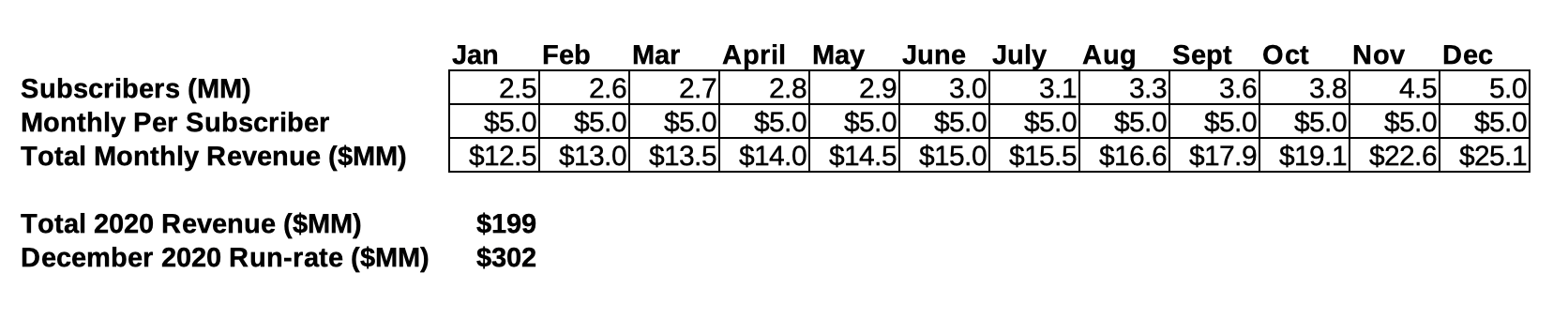 Crunchyroll Sale Confirms AMCX Undervaluation (NASDAQ:AMCX)