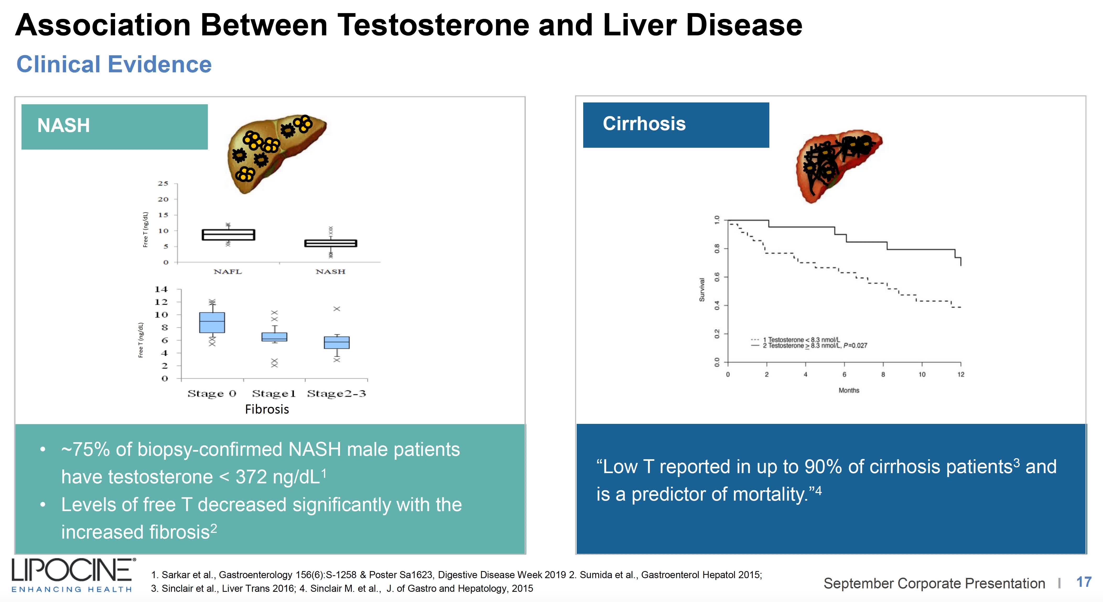 Lipocine: Imminent Catalysts In NASH And Oral Testosterone Replacement ...