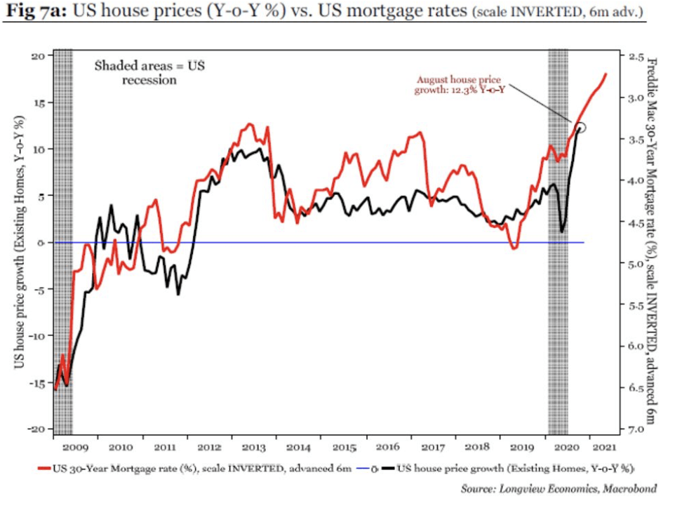 Higher Inflation Is Likely On The Way | Seeking Alpha