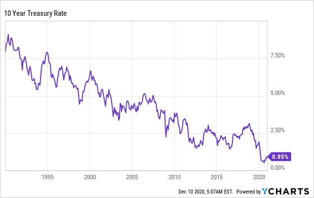 Canada's Warren Buffett Is Buying REITs And You Should Too | Seeking Alpha