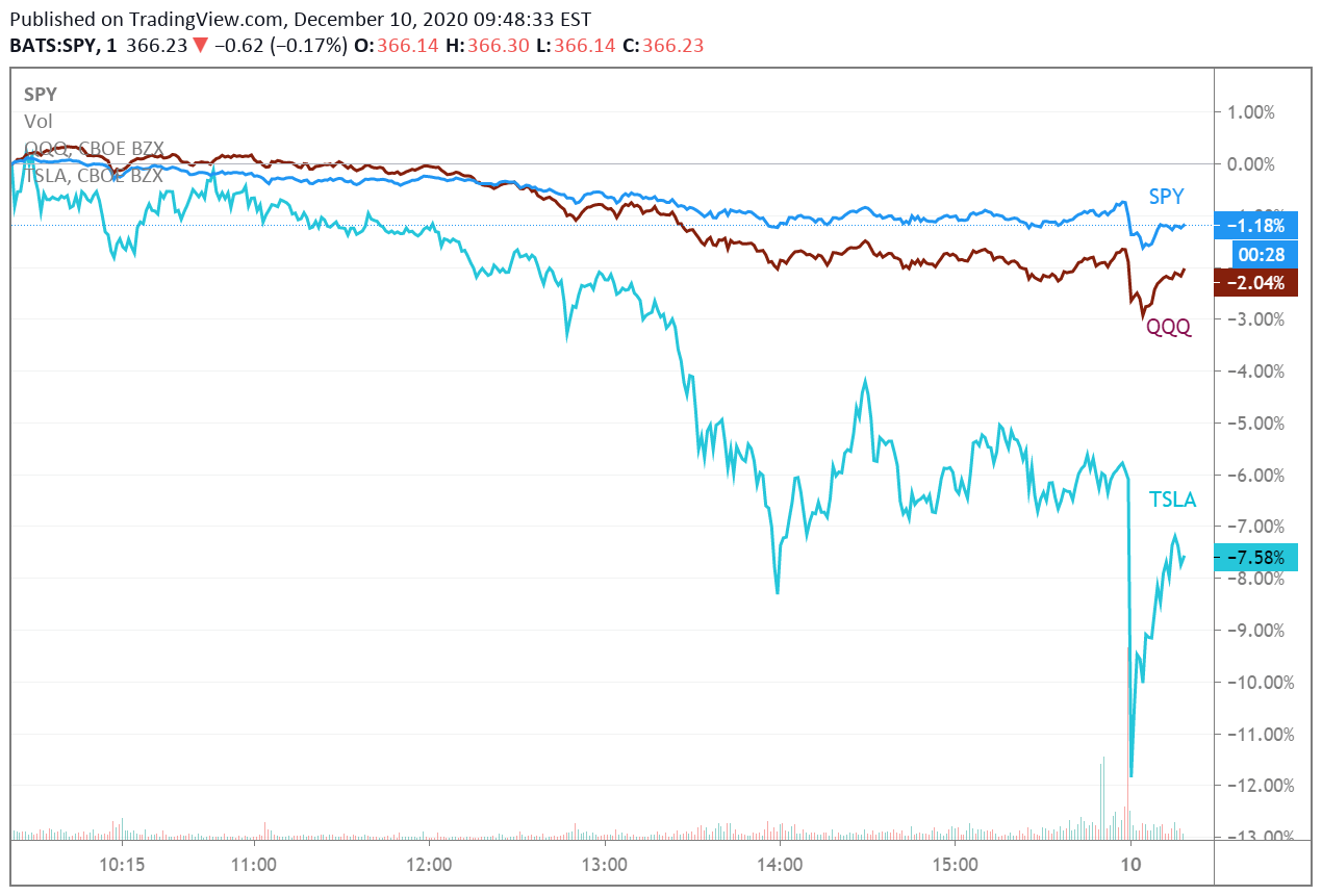 Top Market News Of Today Seeking Alpha