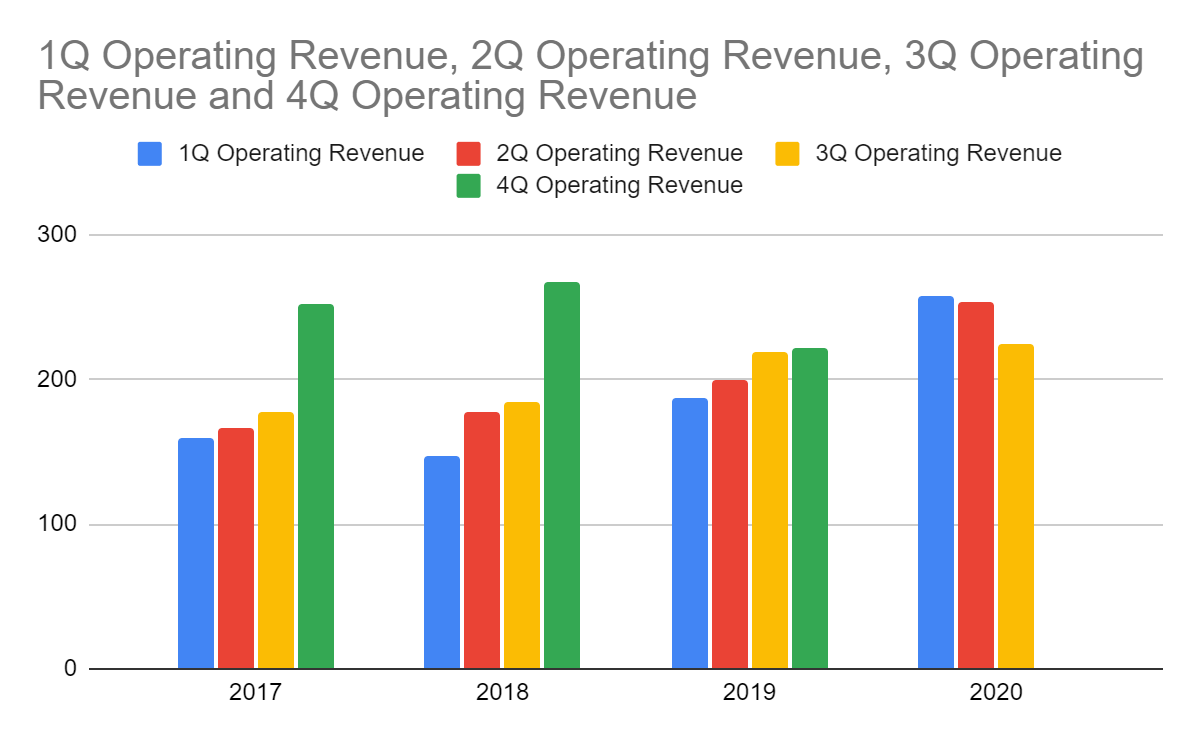 Walker & Dunlop Building A Rosy Future (NYSEWD) Seeking Alpha