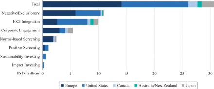 Exclusionary Screens And Stock Returns | Seeking Alpha