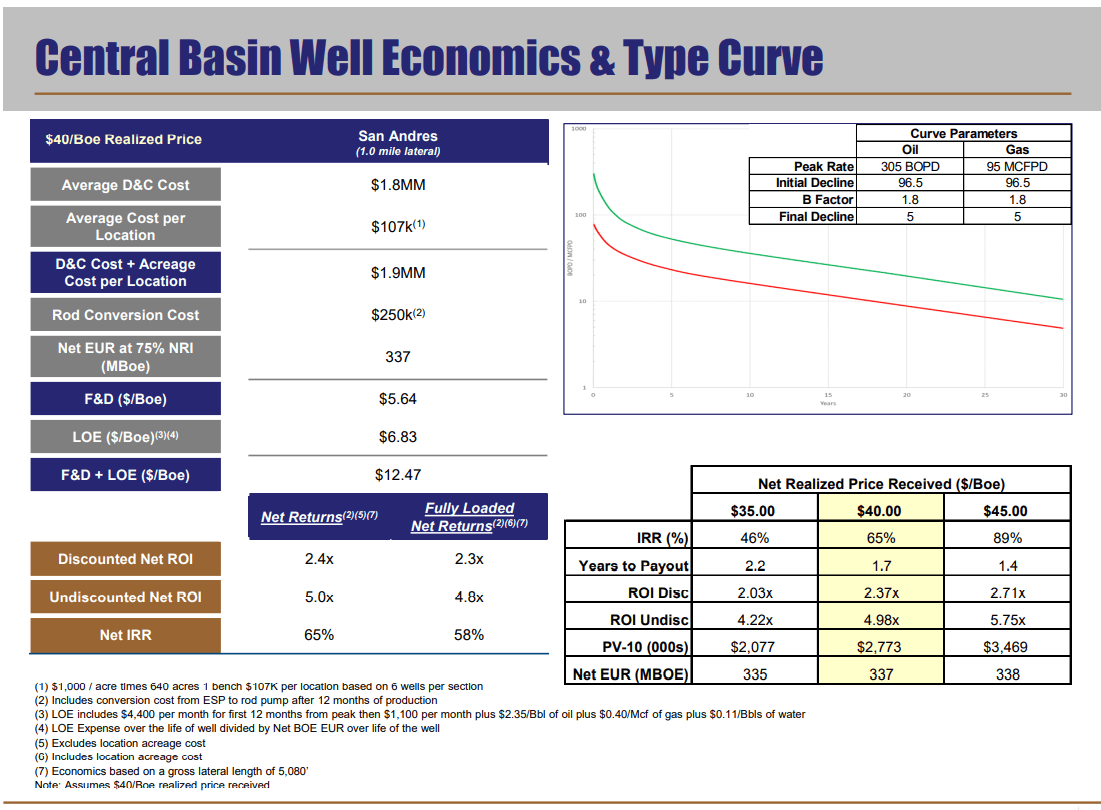 Ring Energy Restless Shareholders (NYSEREI) Seeking Alpha