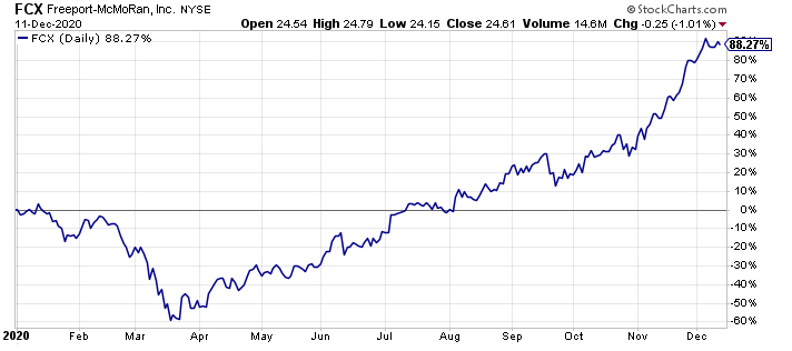 Inflation Is Here Right Now And Interest Rates Are Headed Significantly ...