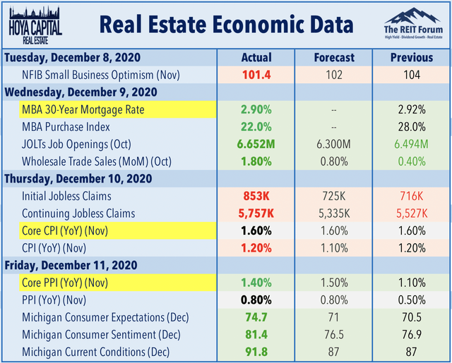 real estate economic data