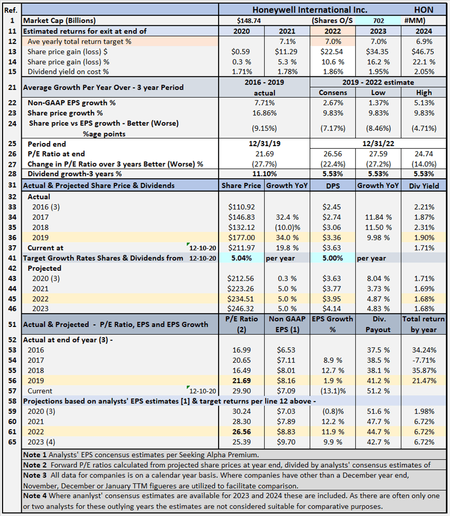 Honeywell International: Time To Realize Profits (NASDAQ:HON) | Seeking ...