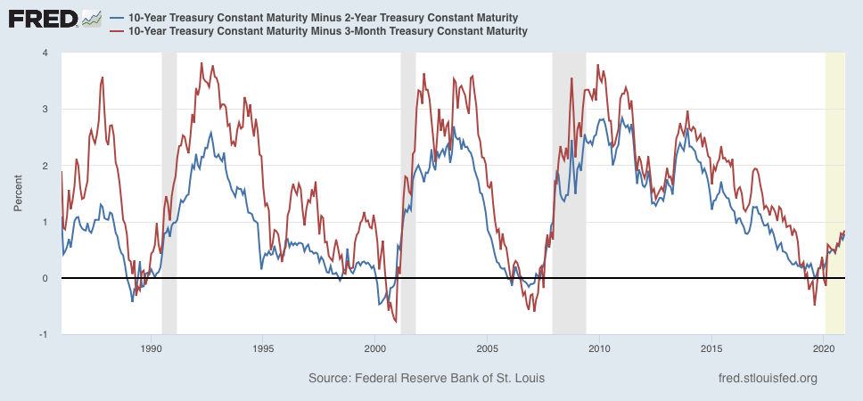 The Long Leading Indicators Are Roaring For An Economic Takeoff In 2021 ...