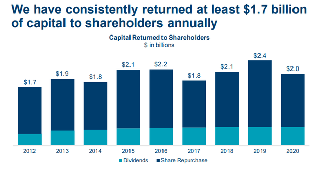 Ameriprise Financial Vs Edward Jones Be Careful With Ameriprise Financial (NYSE:AMP) | Seeking Alpha