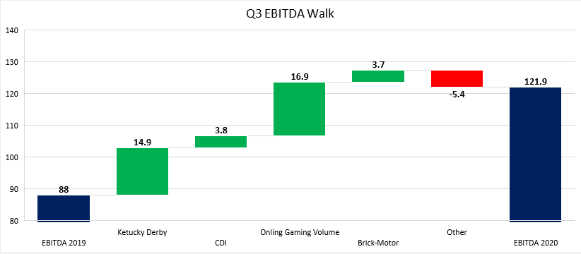 Churchill Downs: Speculative Valuation (NASDAQ:CHDN) | Seeking Alpha