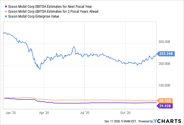 High Yield Income Stocks