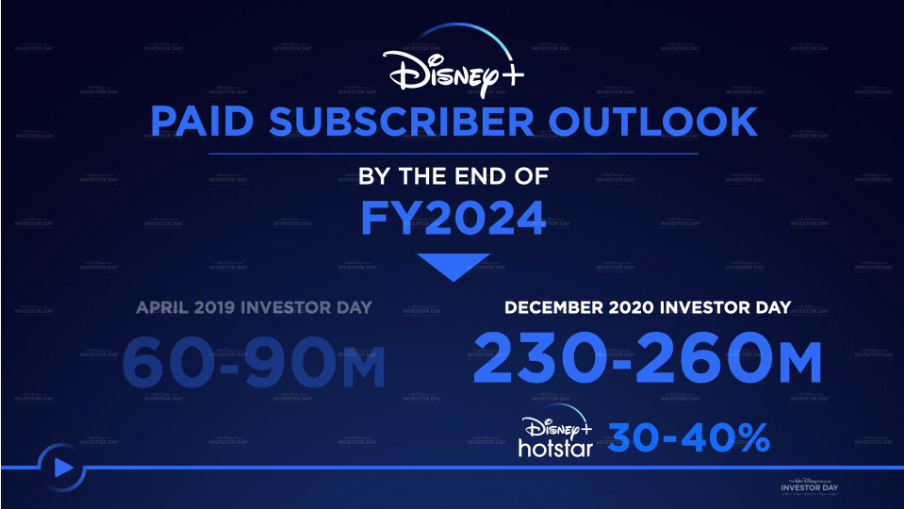 Disney jumps 13 to new record after homerun Investor Day forecasts