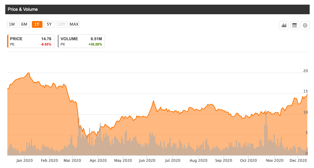 Parsley Energy lays off most workers as part of Pioneer Natural