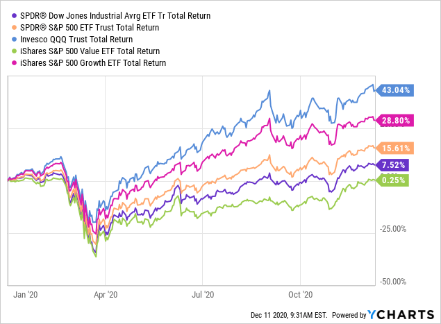 High Yield Income Stocks