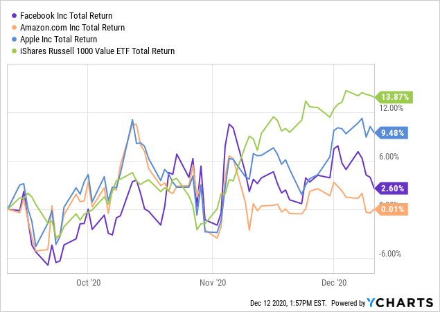 Need Income? Boring High Dividend Stocks Are Your Best Bet | Seeking Alpha