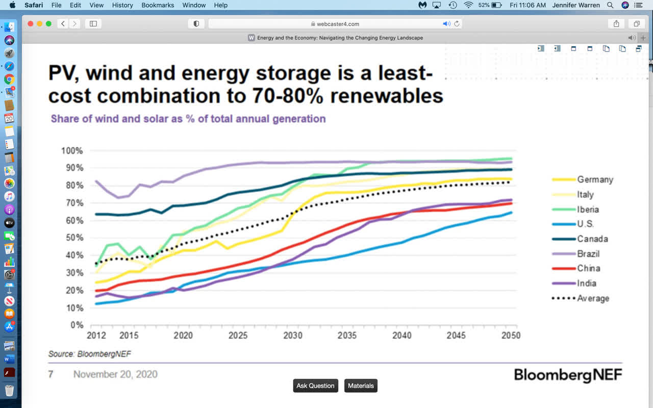 Energy Transition Update: Framing The Investment Universe | Seeking Alpha