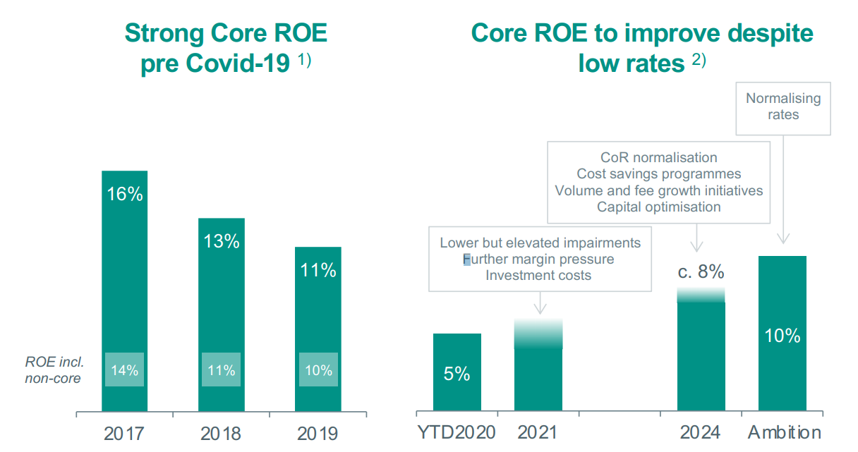 Abn Amro Maintaining A Long Term Positive Outlook After The Investor Update Otcmkts Aavmy Seeking Alpha