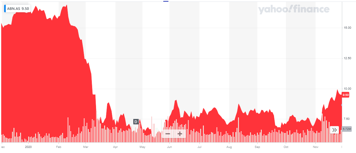 Abn Amro Maintaining A Long Term Positive Outlook After The Investor Update Otcmkts vmy Seeking Alpha