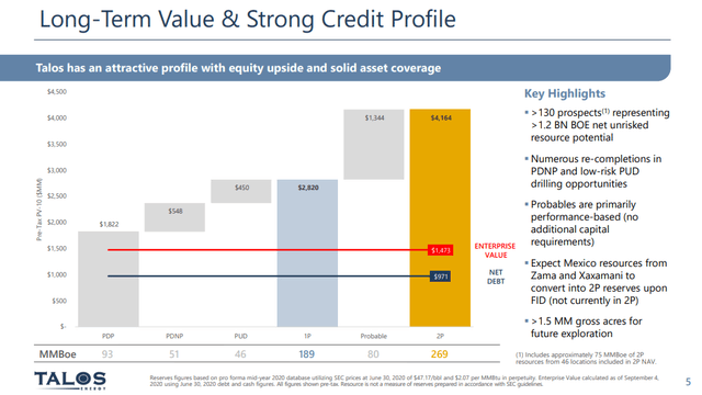 Talos Energy: Fairly Valued, Awaiting Resolution On Zama (NYSE:TALO ...