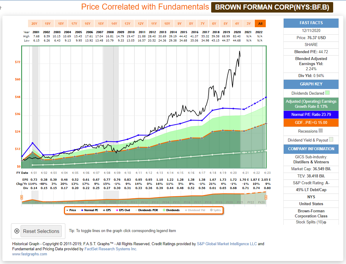 Don't Buy Brown-Forman At This Valuation Because Even Quality Has A ...