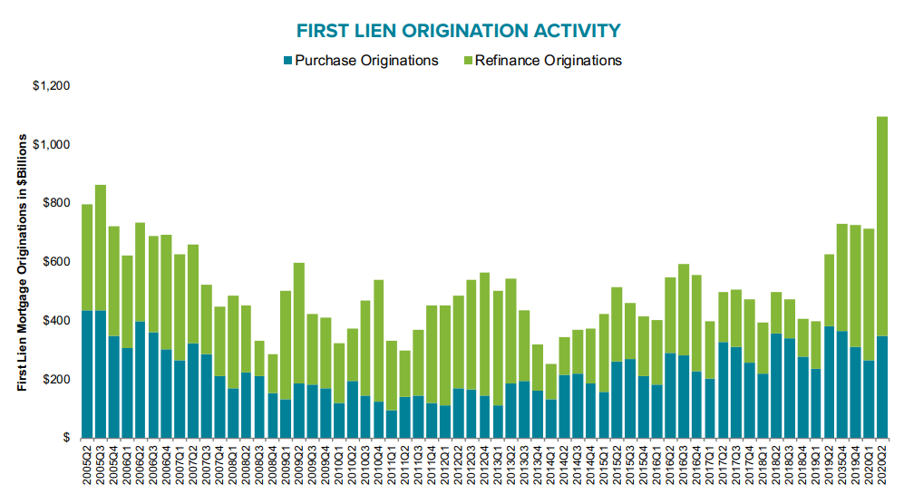 Gores Holdings IV A High Price For A Great Company (NYSEUWMC