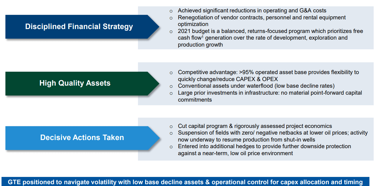 Gran Tierra Energy Performs With 2021 Guidance (NYSE:GTE) | Seeking Alpha