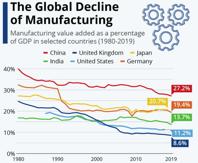 Invest In The New Industrial Revolution With ARKQ (BATS:ARKQ) | Seeking Alpha