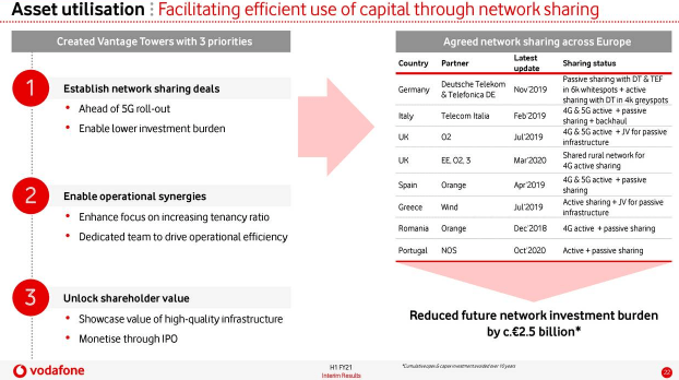 Vodafone Return On Investment Pivot Takes Shape Nasdaq Vod Seeking Alpha
