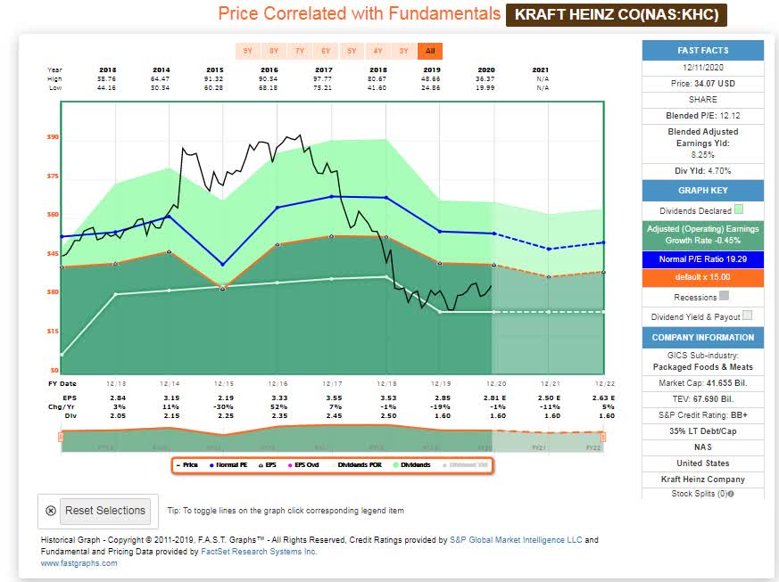 Conagra Brands This Overlooked Dividend Stock Is Paying Over 3 (NYSE