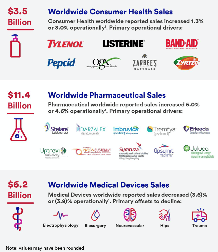 Johnson & Johnson Should Have Vaccine And Dividend Tailwinds In 2021