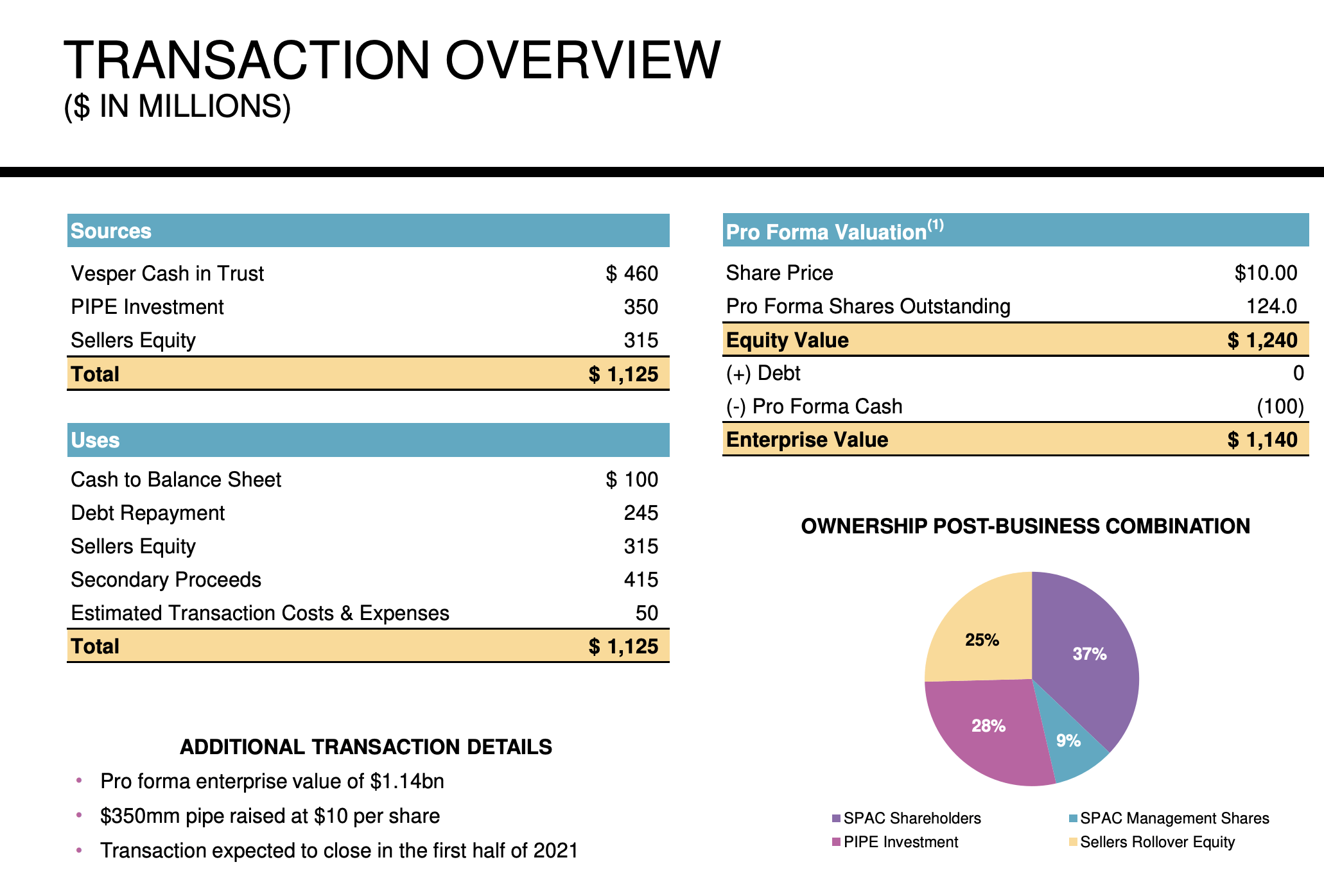 Vesper Healthcare Acquisition Another SPAC To Own (NASDAQSKIN
