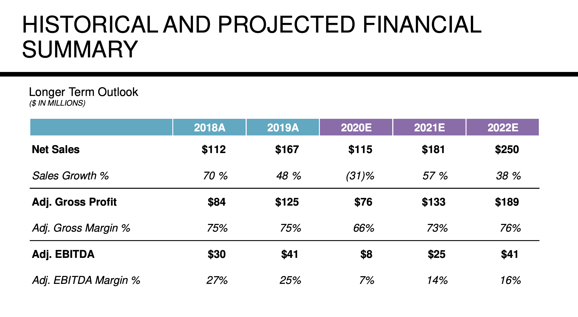 Vesper Healthcare Acquisition Another SPAC To Own (NASDAQSKIN
