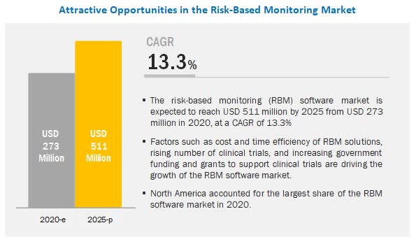 risk based monitoring software market