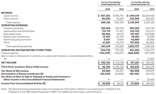 Simon Property Group: Could The Vaccine Move Shares To $150? (NYSE:SPG ...