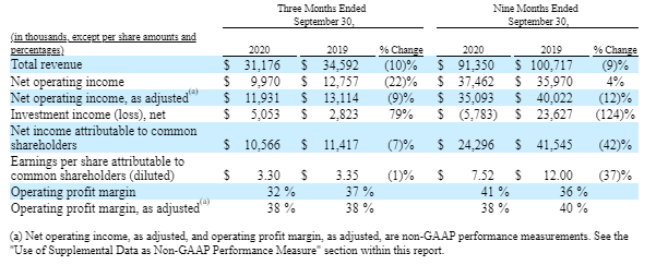 Diamond Hill Investment Group Is A Mean High-Yield Dividend Machine ...