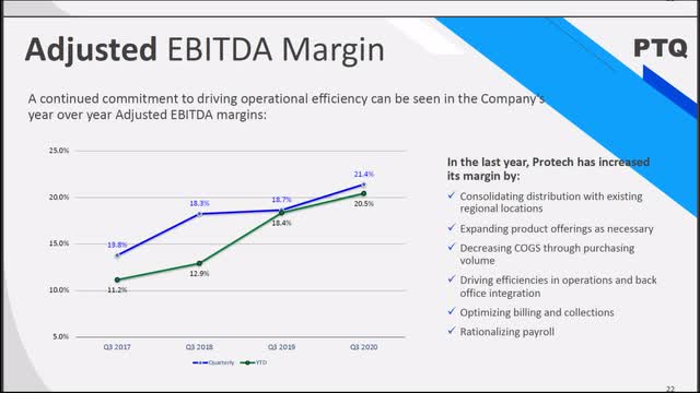 ebitda margins