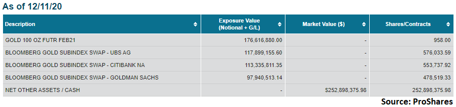 ugl-the-aggressive-gold-trade-nysearca-ugl-seeking-alpha