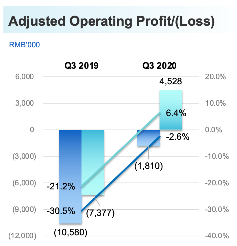 ehang stock forecast 2022