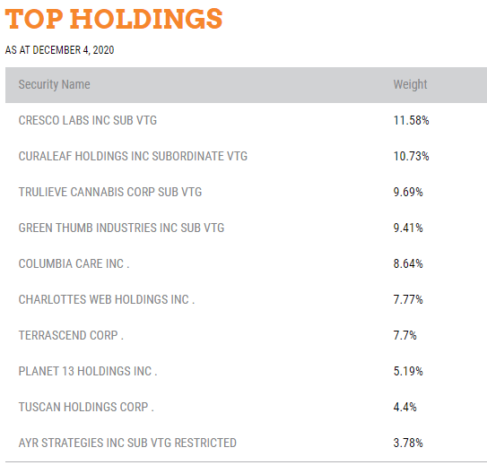 The Big Cannabis Etf Comparison Seeking Alpha