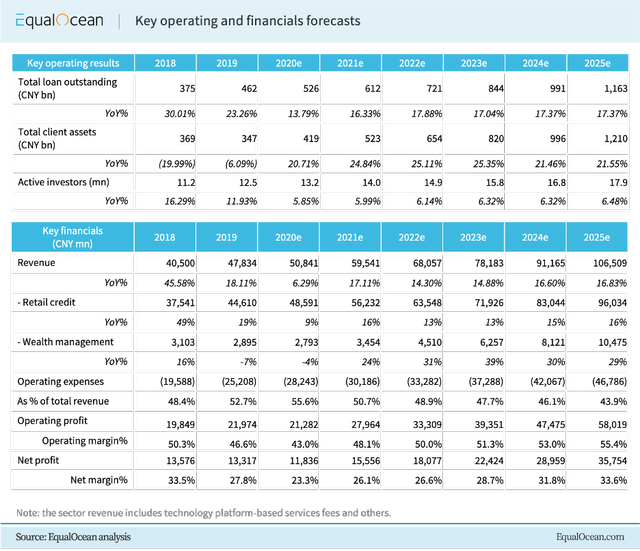 China Fintech Stocks