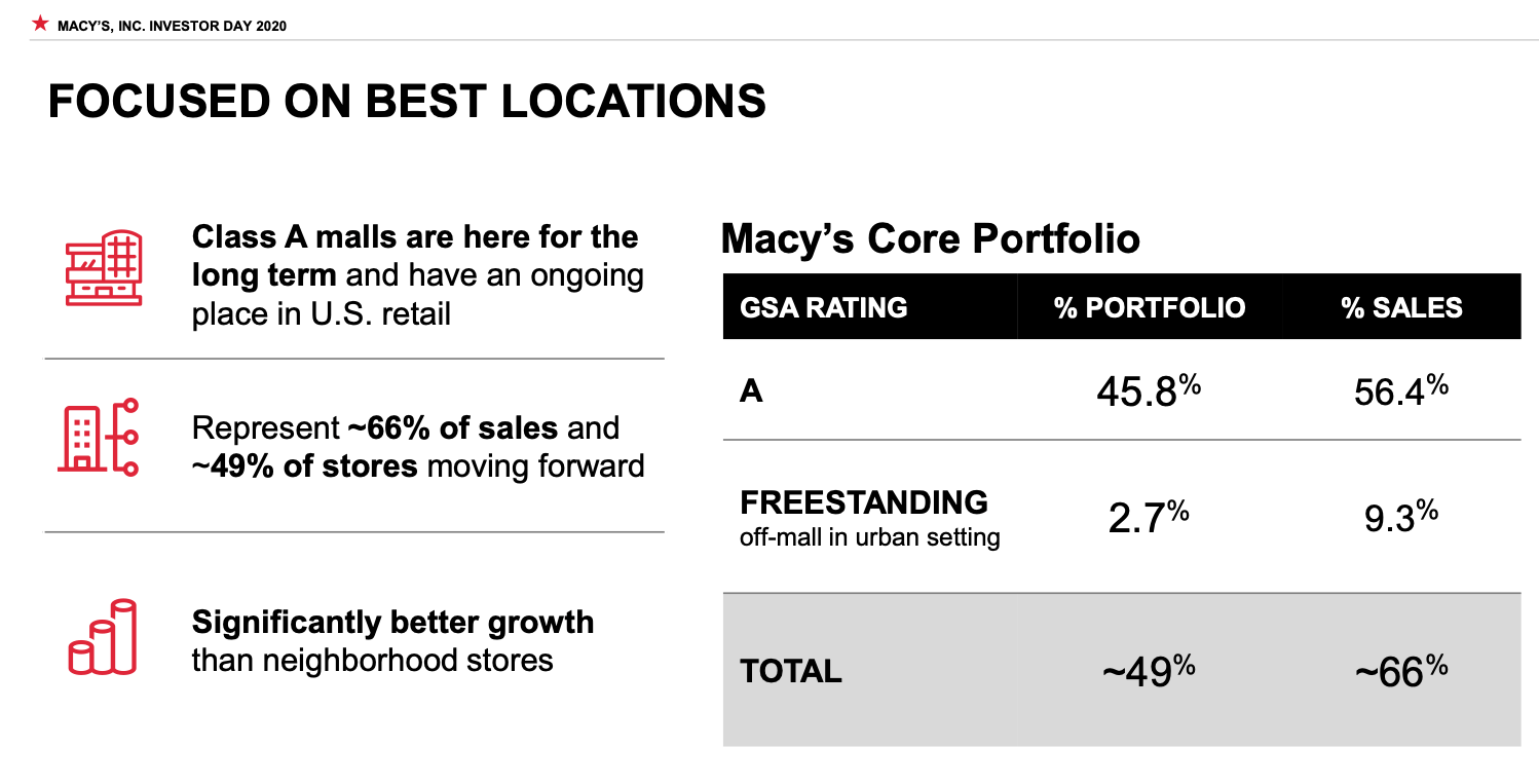 Macy's Epic Clearance Sale February 2021