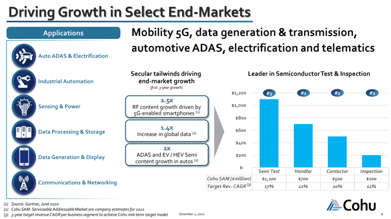 Cohu A Period Of Strong Growth Is Just Beginning (NASDAQCOHU