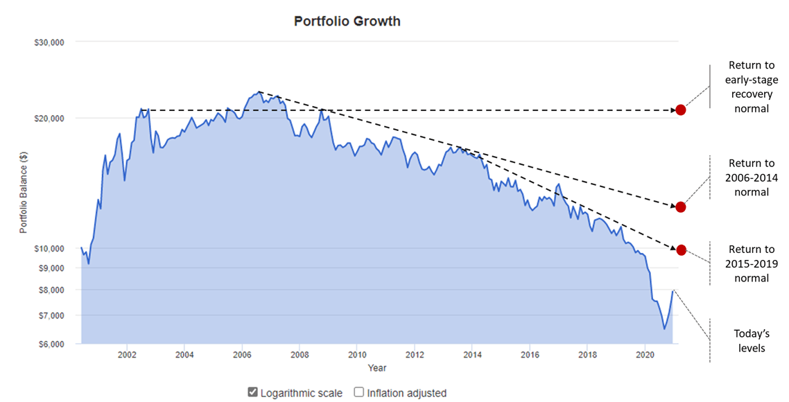 PowerShares QQQ Trust, Series 1 (QQQ) real-time stock prices, returns,  latest social media discussions, proprietary alpha stock signals, CAPM  alphas, Fama-French alphas, interactive charts, financial statements, key  ratios, and stock news