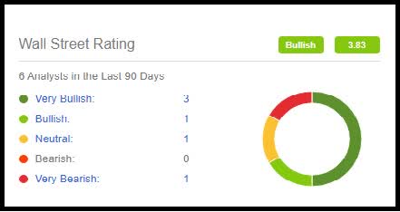 AJRD Analysts Ratings.jpg